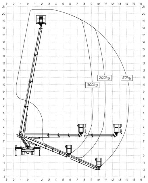 Diagramm MULTITEL MT 204 EX-MB Dieselantrieb